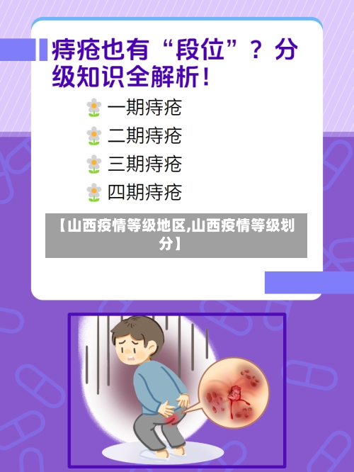 【山西疫情等级地区,山西疫情等级划分】