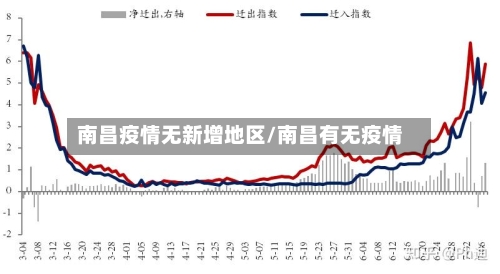南昌疫情无新增地区/南昌有无疫情