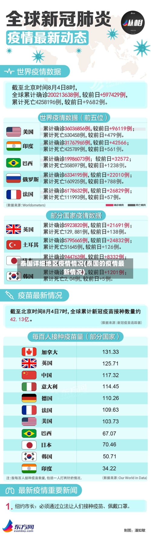 泰国详细地区疫情情况(泰国的疫情最新情况)