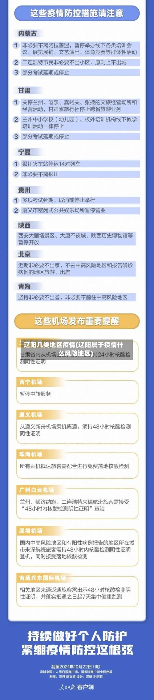 辽阳几类地区疫情(辽阳属于疫情什么风险地区)