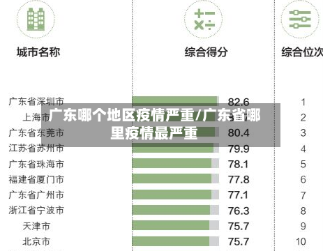 广东哪个地区疫情严重/广东省哪里疫情最严重
