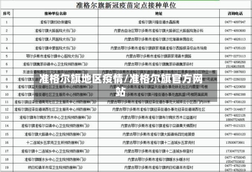 准格尔旗地区疫情/准格尔旗官方网站-第3张图片