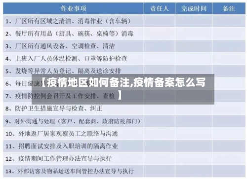【疫情地区如何备注,疫情备案怎么写】