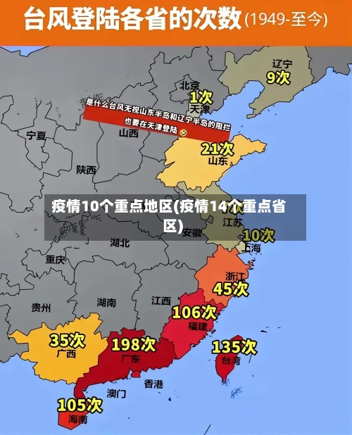 疫情10个重点地区(疫情14个重点省区)-第3张图片
