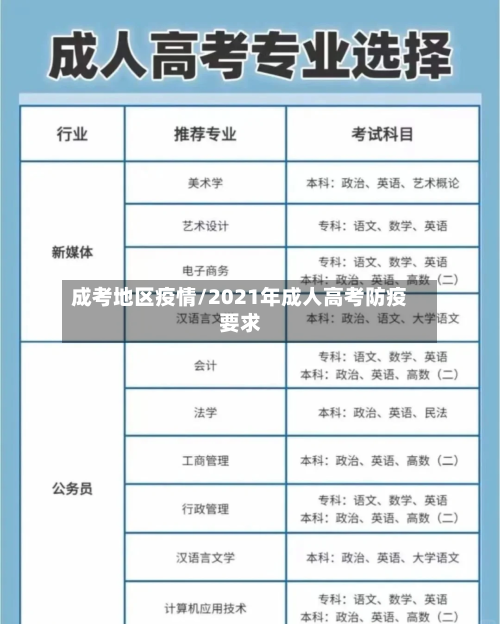 成考地区疫情/2021年成人高考防疫要求-第3张图片