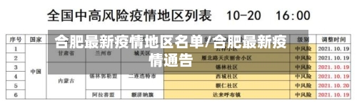 合肥最新疫情地区名单/合肥最新疫情通告-第2张图片