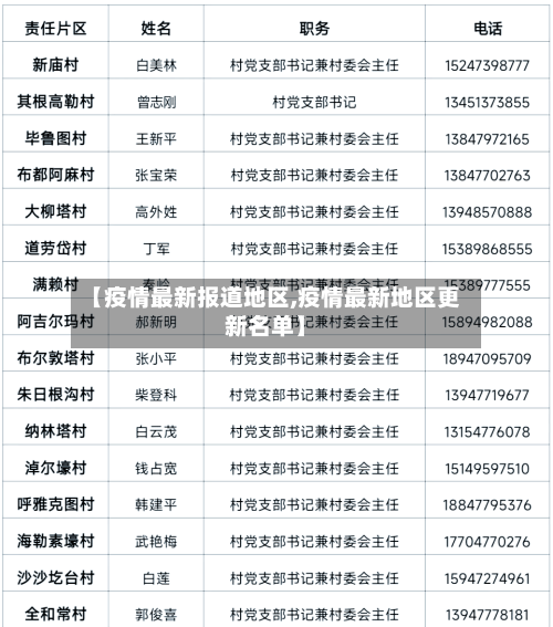 【疫情最新报道地区,疫情最新地区更新名单】-第3张图片