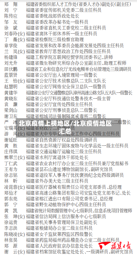 北京疫情上榜地区/北京疫情地区汇总-第2张图片