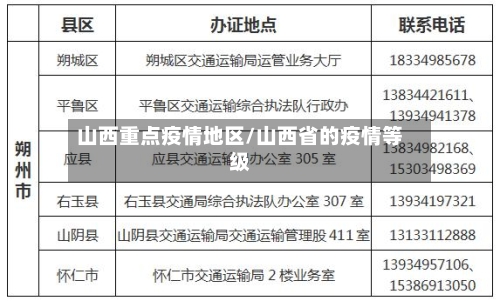 山西重点疫情地区/山西省的疫情等级-第2张图片