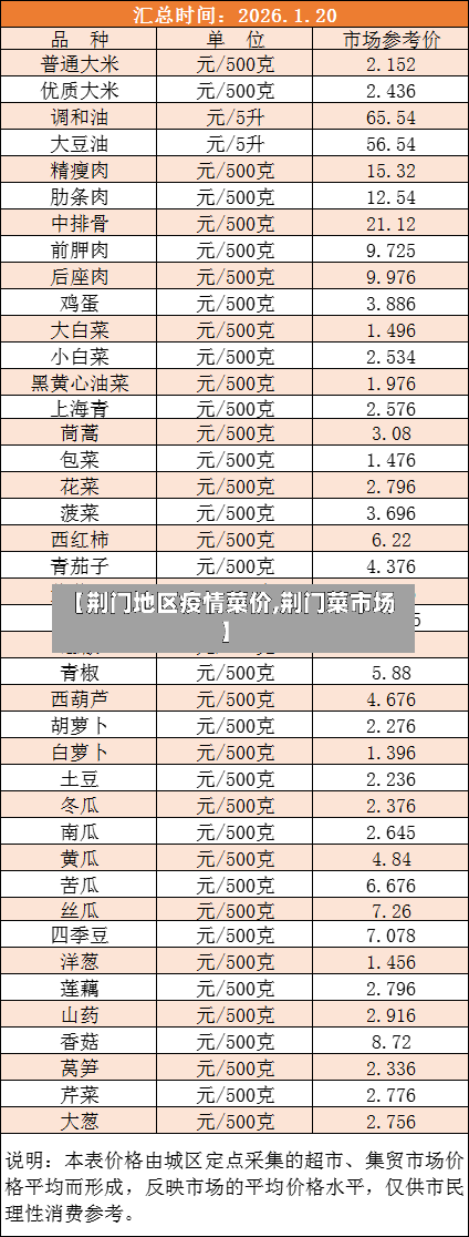 【荆门地区疫情菜价,荆门菜市场】