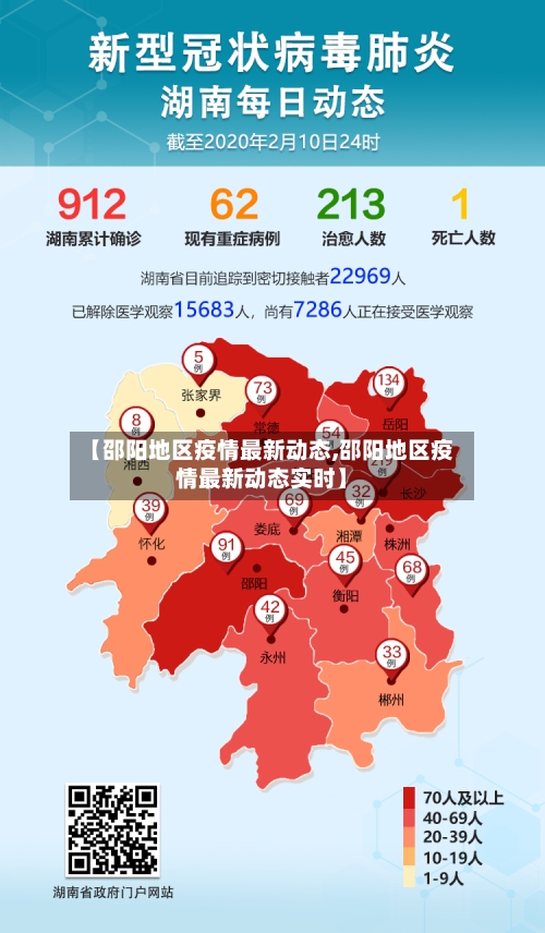 【邵阳地区疫情最新动态,邵阳地区疫情最新动态实时】-第2张图片