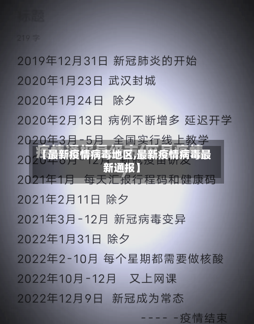 【最新疫情病毒地区,最新疫情病毒最新通报】-第2张图片