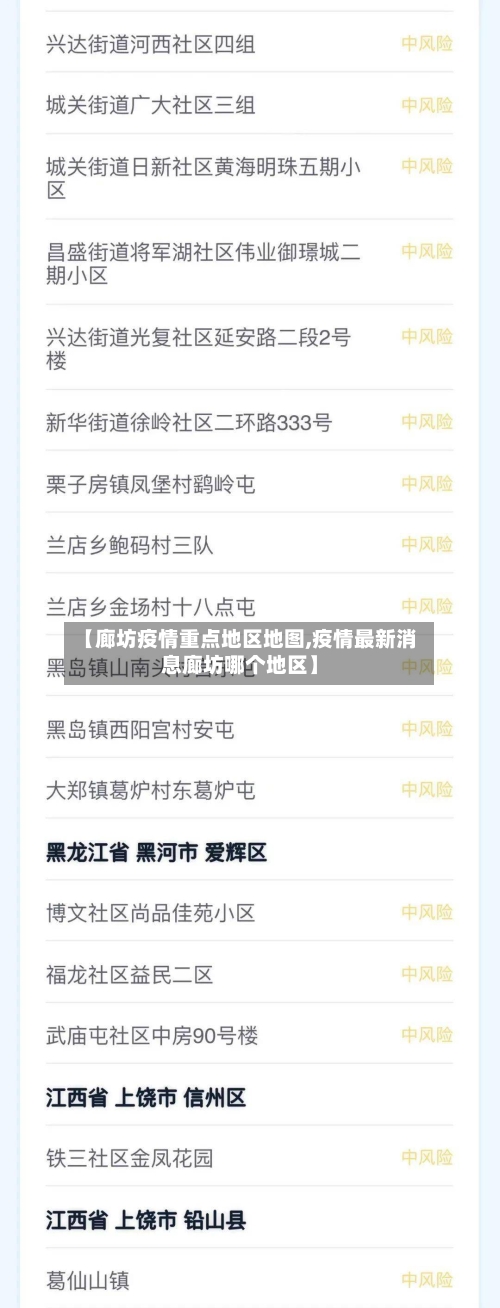 【廊坊疫情重点地区地图,疫情最新消息廊坊哪个地区】-第2张图片