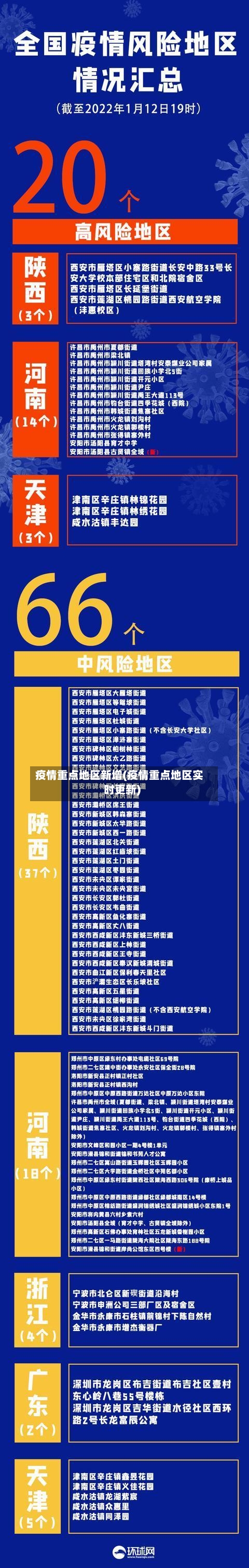 疫情重点地区新增(疫情重点地区实时更新)-第3张图片