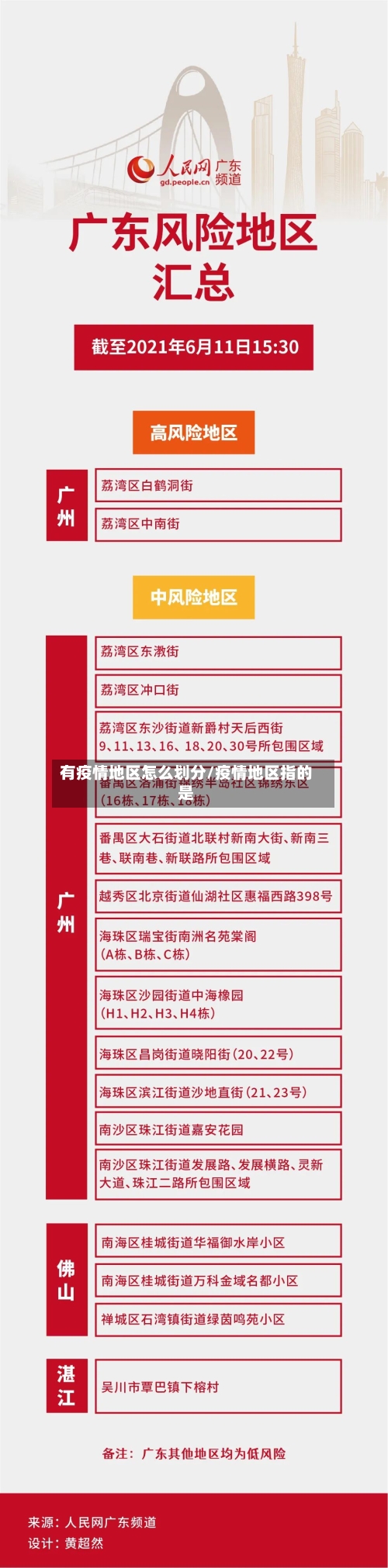 有疫情地区怎么划分/疫情地区指的是