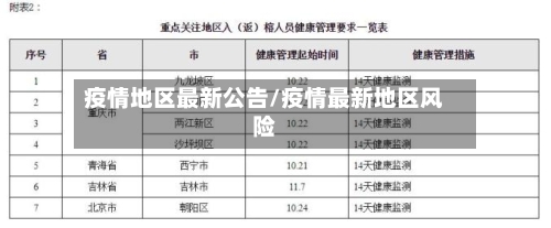 疫情地区最新公告/疫情最新地区风险-第2张图片