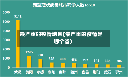 最严重的疫情地区(最严重的疫情是哪个省)