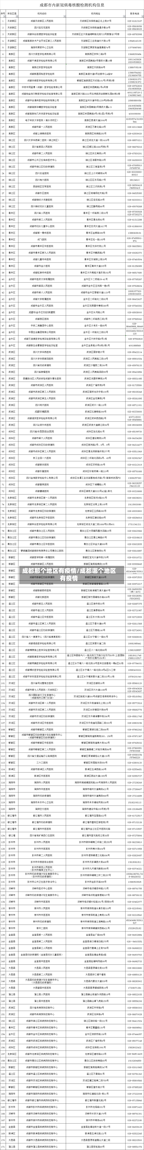 成都那个地区有疫情/成都哪个地区有疫情