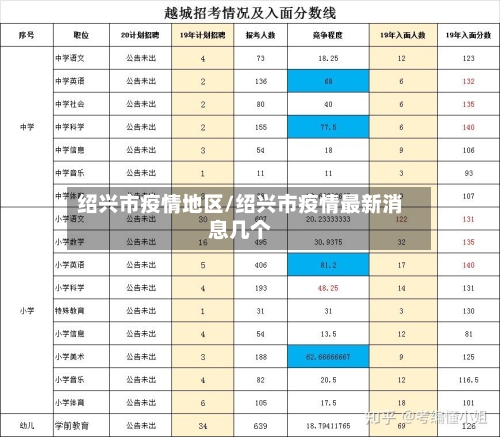 绍兴市疫情地区/绍兴市疫情最新消息几个