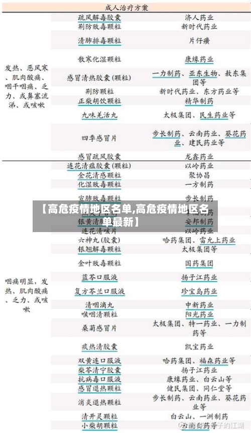【高危疫情地区名单,高危疫情地区名单最新】-第2张图片