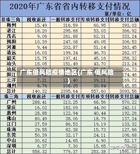 广东低风险疫情地区(广东 低风险)-第2张图片