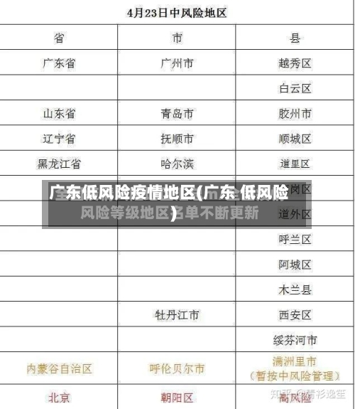 广东低风险疫情地区(广东 低风险)