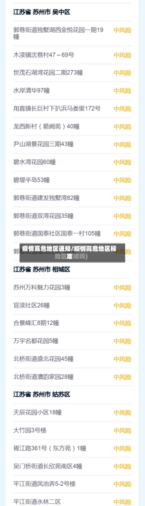 疫情高危地区通知/疫情高危地区标准-第2张图片