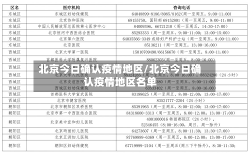北京今日确认疫情地区/北京今日确认疫情地区名单-第2张图片