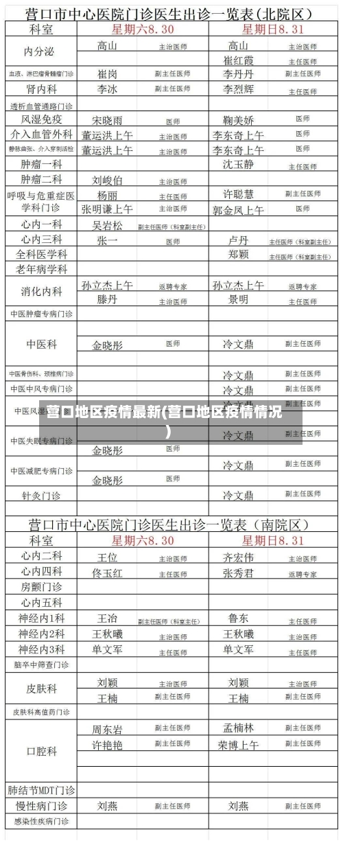 营口地区疫情最新(营口地区疫情情况)-第3张图片
