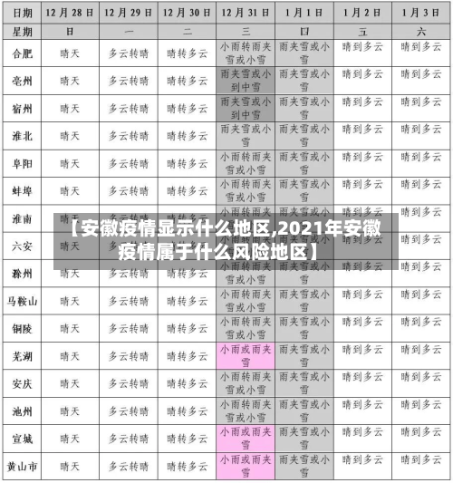【安徽疫情显示什么地区,2021年安徽疫情属于什么风险地区】-第2张图片