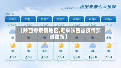 【陕西零疫情地区,近来陕西省疫情实时更新】