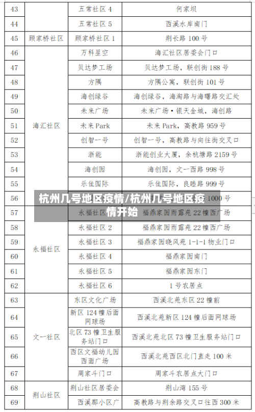 杭州几号地区疫情/杭州几号地区疫情开始-第2张图片