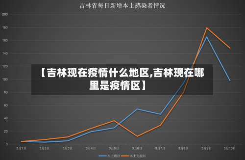 【吉林现在疫情什么地区,吉林现在哪里是疫情区】