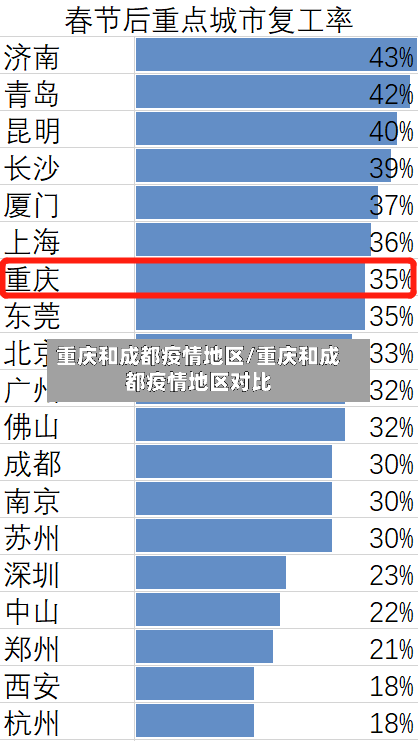 重庆和成都疫情地区/重庆和成都疫情地区对比-第2张图片