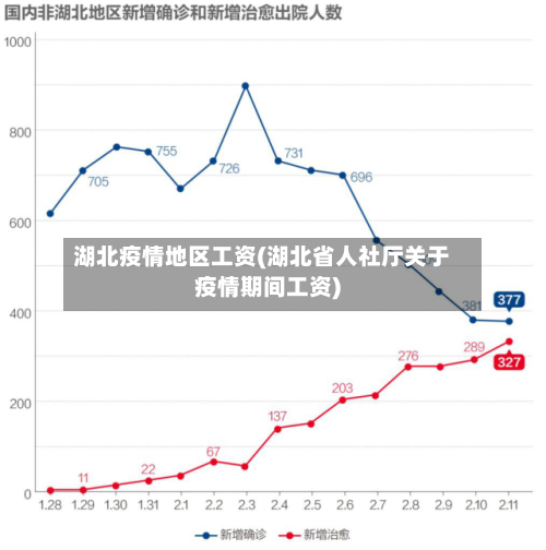 湖北疫情地区工资(湖北省人社厅关于疫情期间工资)