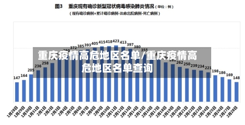 重庆疫情高危地区名单/重庆疫情高危地区名单查询-第2张图片