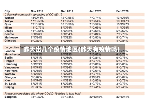 昨天出几个疫情地区(昨天有疫情吗)