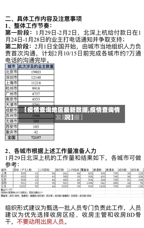 【疫情查询地区最新数据,疫情查询情况】-第2张图片