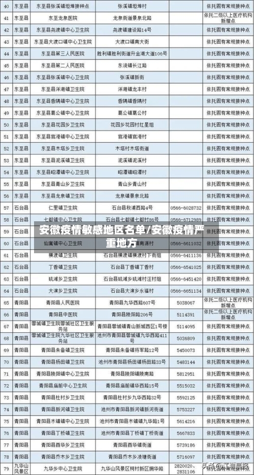 安徽疫情敏感地区名单/安徽疫情严重地方