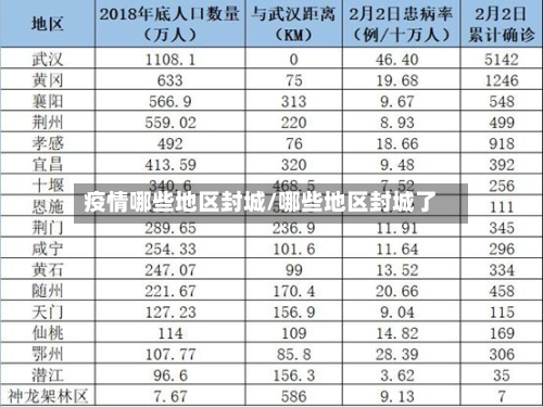 疫情哪些地区封城/哪些地区封城了-第3张图片
