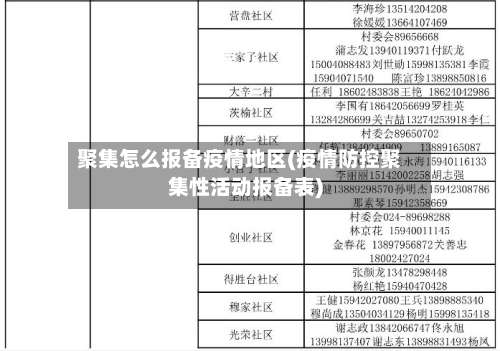 聚集怎么报备疫情地区(疫情防控聚集性活动报备表)