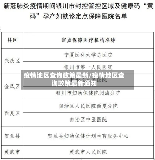 疫情地区查询政策最新/疫情地区查询政策最新通知-第2张图片
