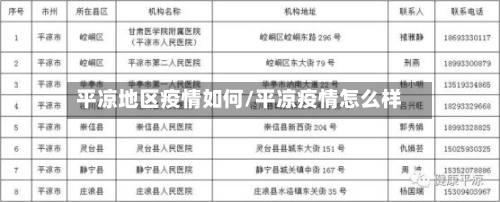 平凉地区疫情如何/平凉疫情怎么样