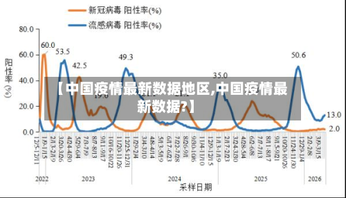 【中国疫情最新数据地区,中国疫情最新数据?】-第2张图片