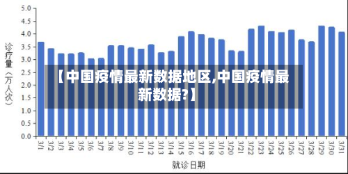 【中国疫情最新数据地区,中国疫情最新数据?】