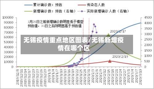 无锡疫情重点地区图表/无锡新增疫情在哪个区-第2张图片