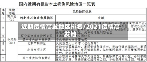 近期疫情高发地区排名/2021疫情高发地-第2张图片