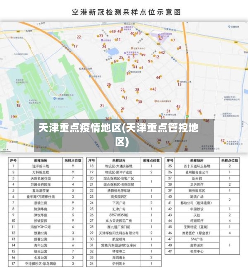 天津重点疫情地区(天津重点管控地区)-第3张图片