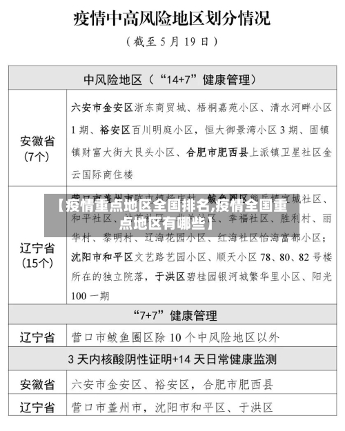 【疫情重点地区全国排名,疫情全国重点地区有哪些】