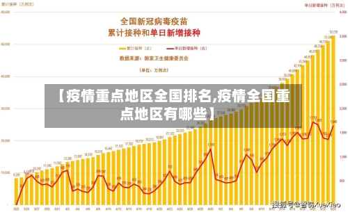 【疫情重点地区全国排名,疫情全国重点地区有哪些】-第2张图片